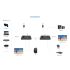 JE-HS676KVM 4K HDMI Extender With KVM Support Over Single CAT6/6A/7 Cable